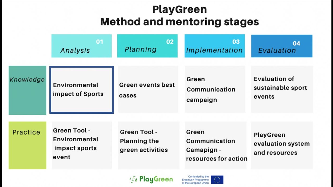 Sports and environment - #PlayGreen - [ANALYSIS STAGE KNOWLEDGE RESOURCE]